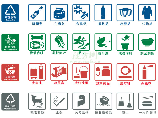 垃圾桶圖標(biāo)及分類標(biāo)識有哪些？