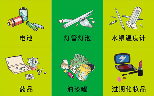 垃圾桶圖標(biāo)及分類標(biāo)識有哪些？
