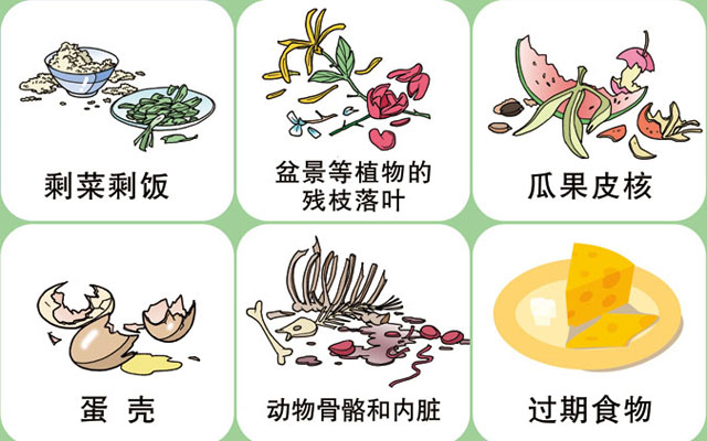垃圾桶圖標(biāo)及分類標(biāo)識有哪些？
